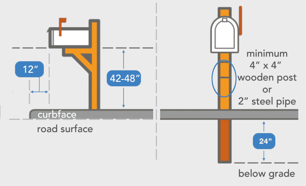 diagram of the specifications noted above 